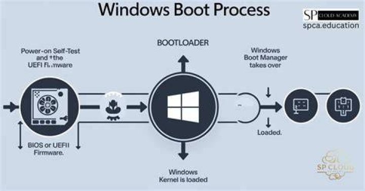 How do I boot Windows from USB recovery?