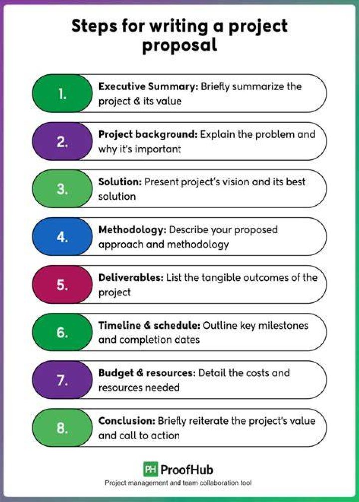How do I clone a project in svn?