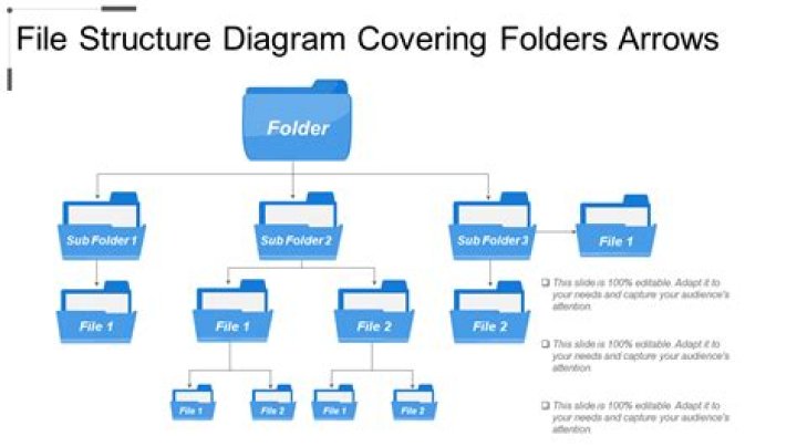 How do I copy a folder structure on a Mac?