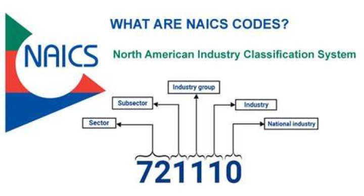 How do I download NAICS data?