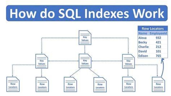 How do I drop an index in SQL Server?