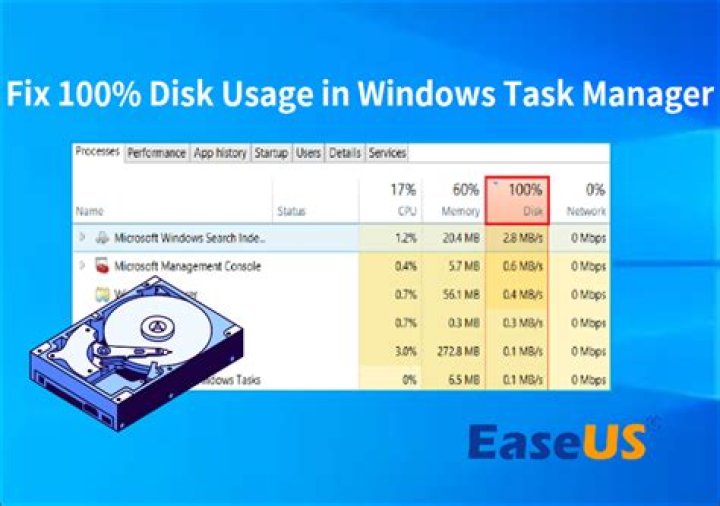 How do I force a disk to format ubuntu?
