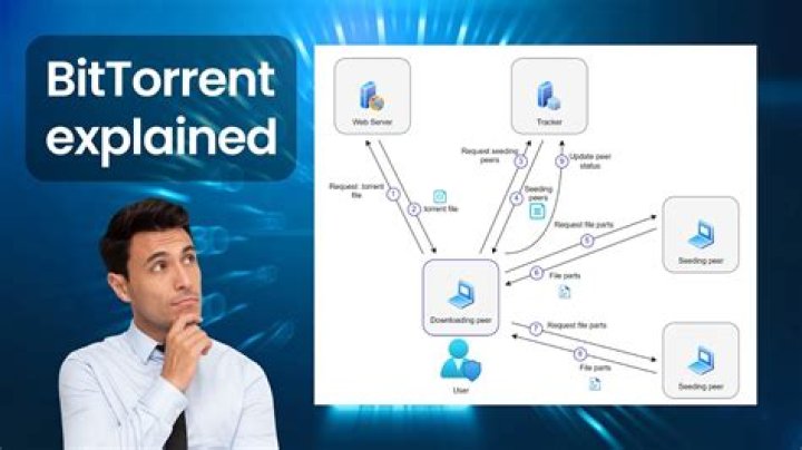 How do I get BitTorrent client?