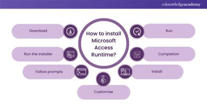How do I install Microsoft Access Runtime 2010?