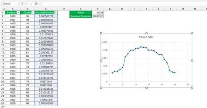 How do I label my graph in Excel?