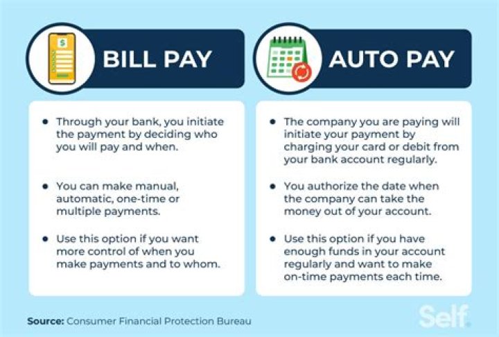 How do I pay through gateway?