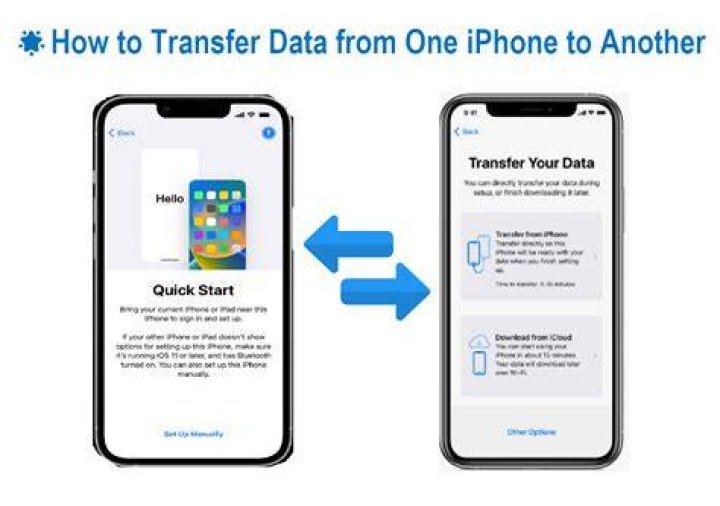 How do I transfer my notes from iPhone to iPhone?