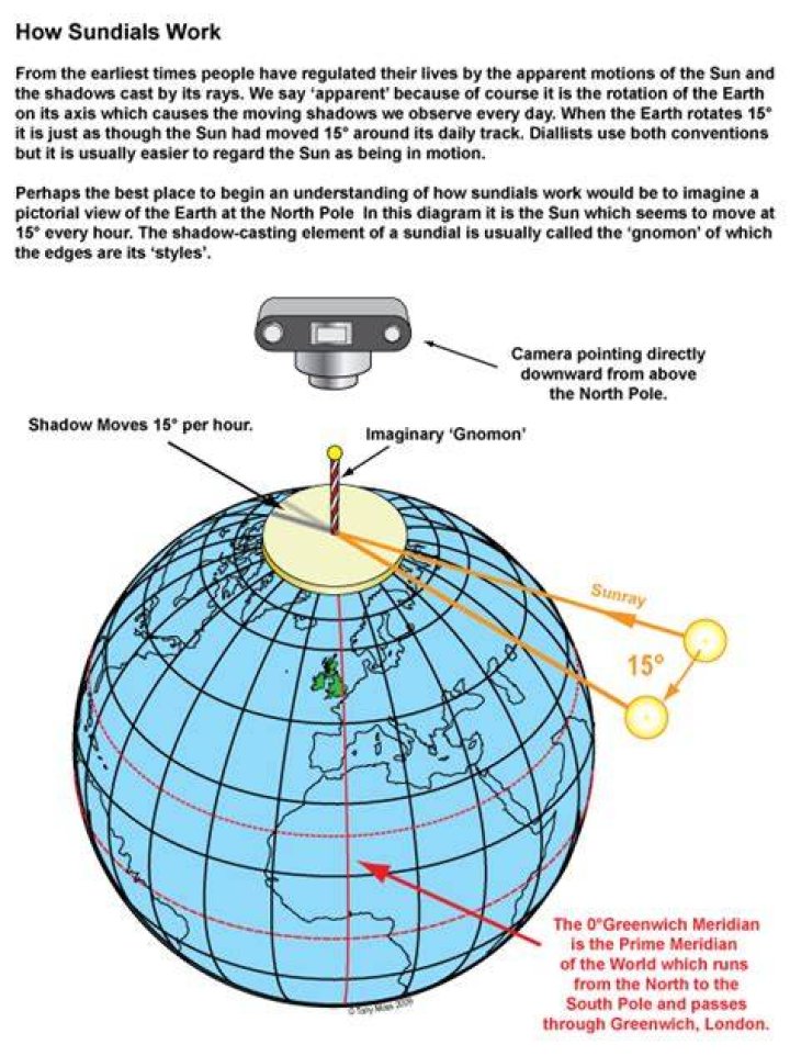 How do sundials work ks2?