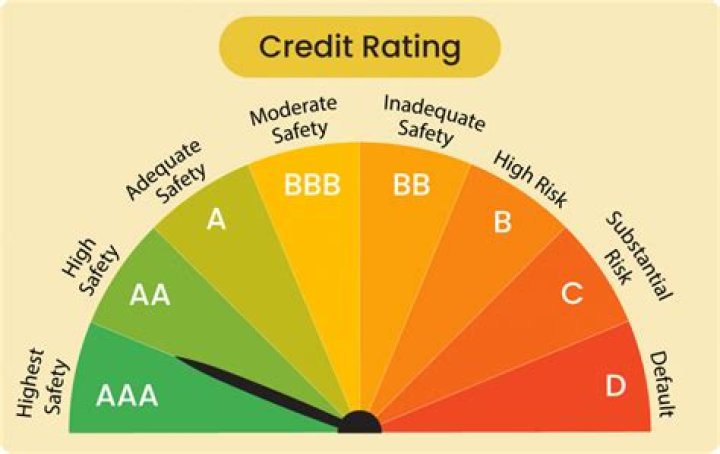 How do Usatt ratings work?