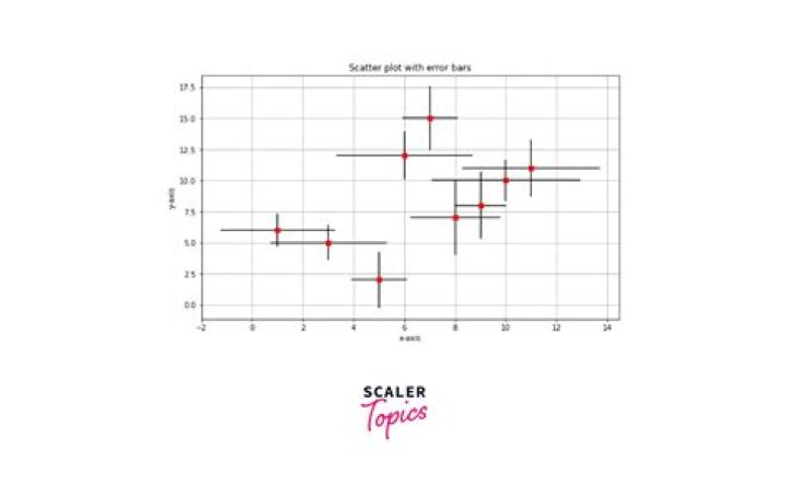 How do you add error bars to a scatter plot?