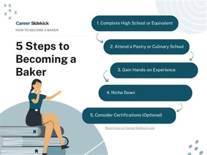 How do you become a Baker Scholar?