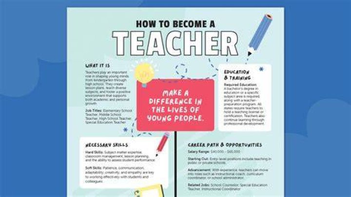 How do you become a PE teacher Ireland?