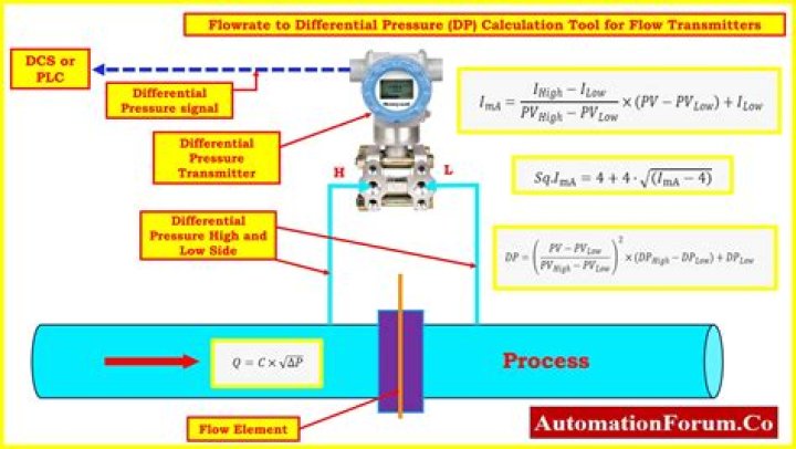 How do you calculate differential head?
