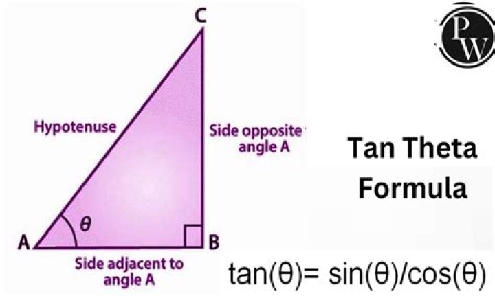 How do you calculate half angle of tan?