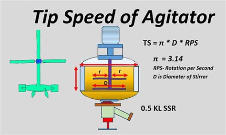 How do you calculate tip speed on agitator?
