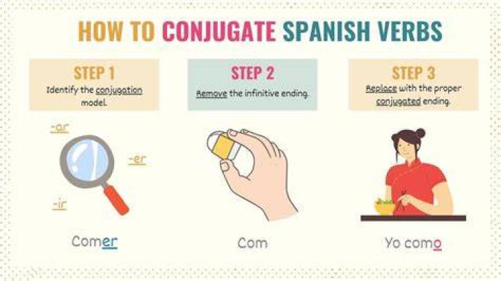 How do you conjugate verbs in Spanish?
