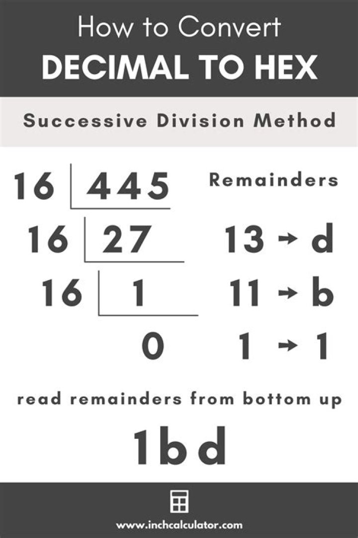 How do you convert int to hex?