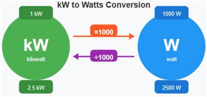 How do you convert kW to tons?