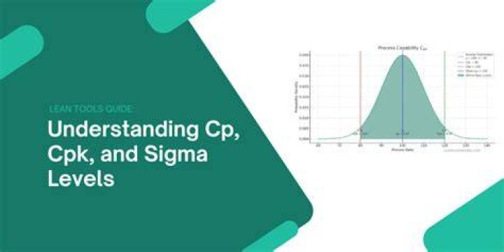 How do you convert PPM to Cpk?