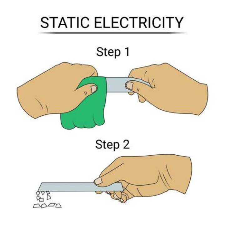 How do you demonstrate static energy?