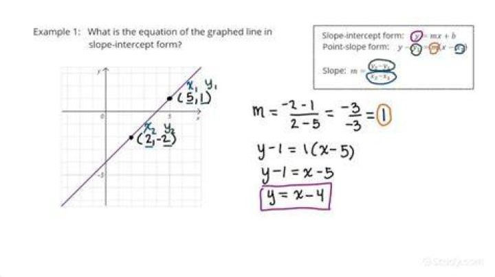 How do you determine the equation of a line?