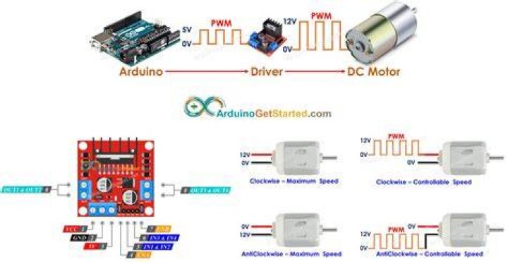 How do you drive an Arduino DC motor?