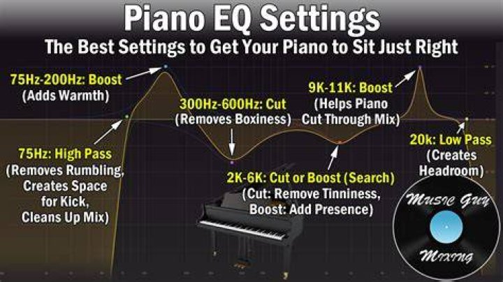 How do you EQ a muddy piano?