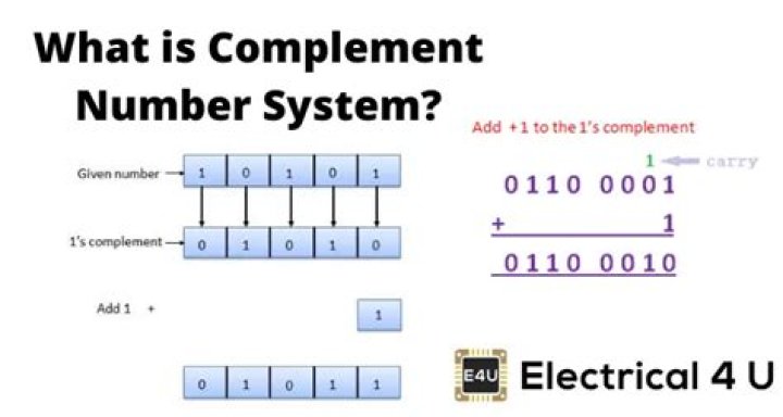 How do you find a twos complement of a negative number?