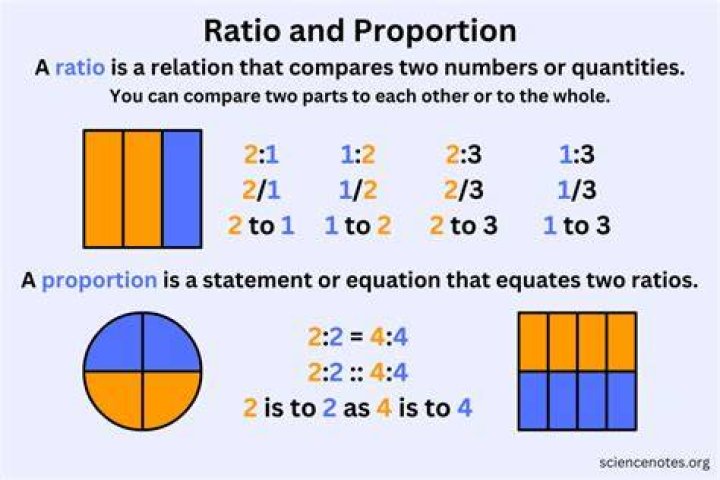 How do you find the ratio of three numbers?