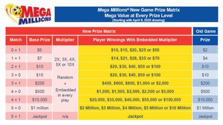 How do you get megabucks in megapolis?