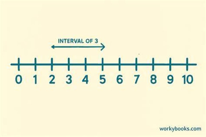 How do you identify intervals by Ear?