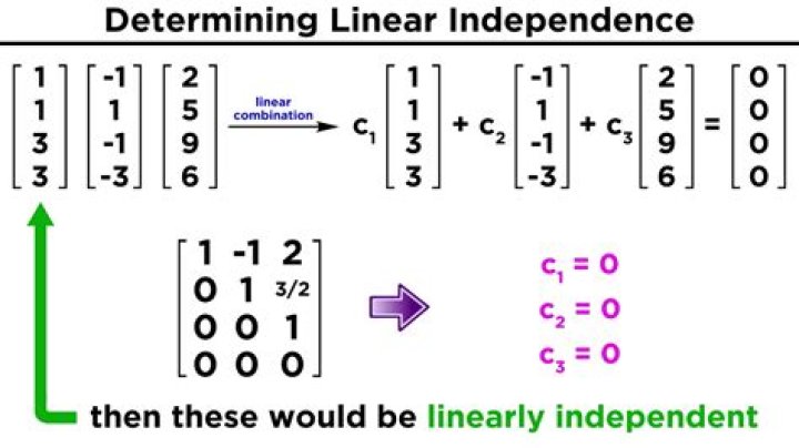 How do you know if a matrix is linearly independent?