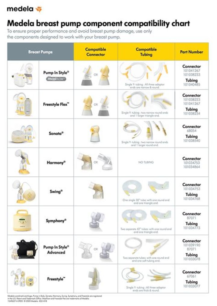 How do you know when to replace membranes on breast pump?
