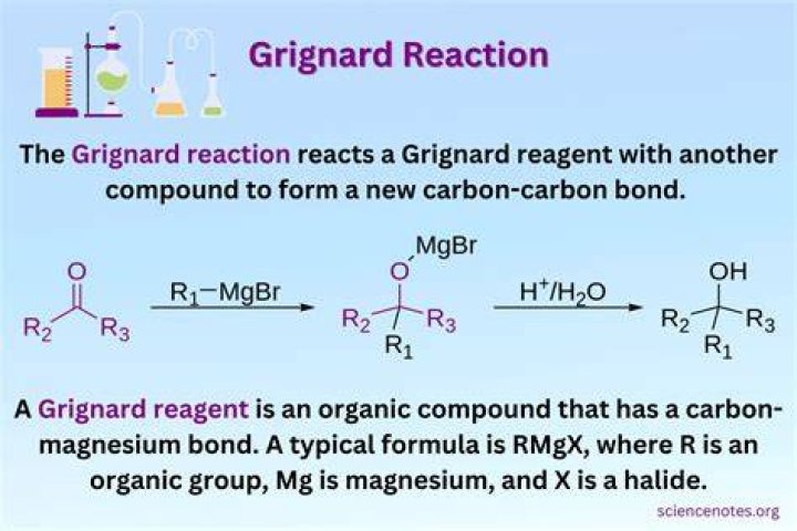 How do you make a alkane from a Grignard reagent?