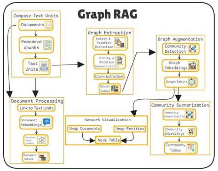 How do you make a graph in JavaScript?