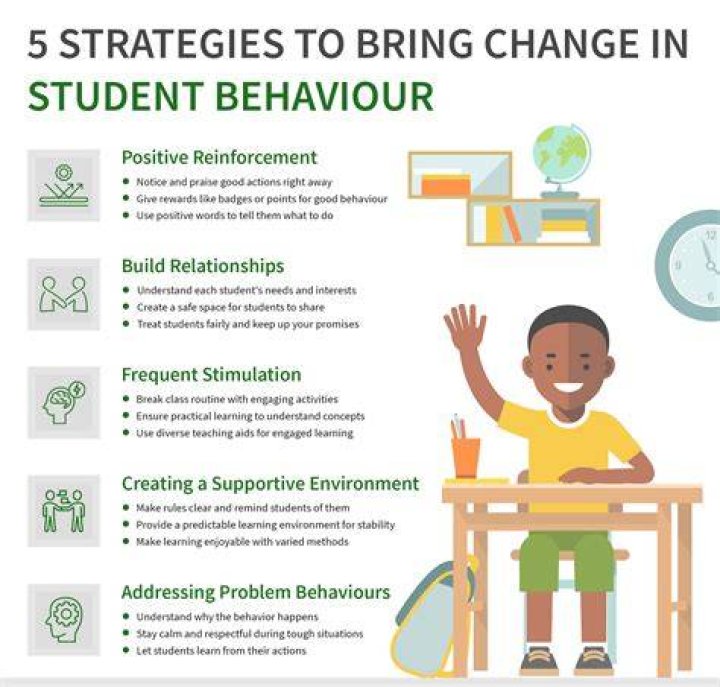 How do you manage behaviour of concern?