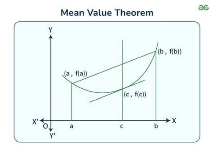 How do you prove the mean theorem?
