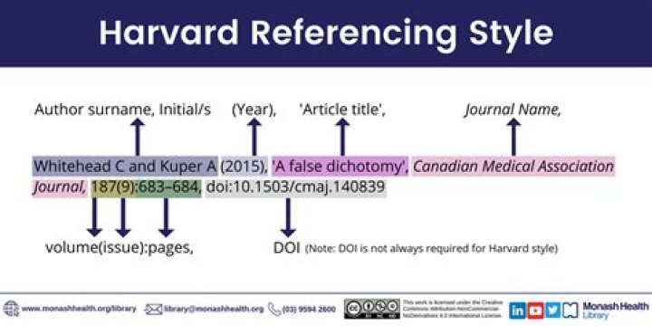 How do you reference an online journal Harvard style?