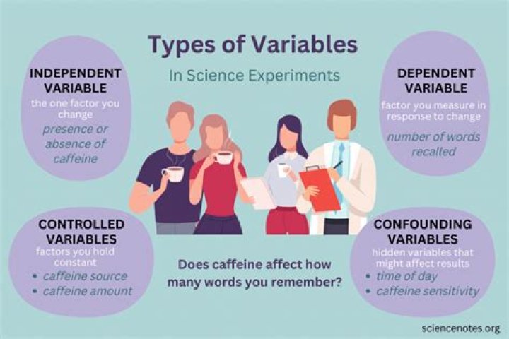How do you reset variables in JavaScript?