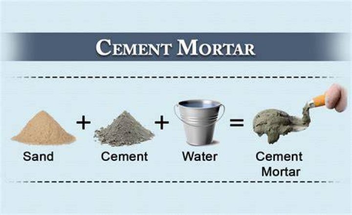 How do you test mortar?