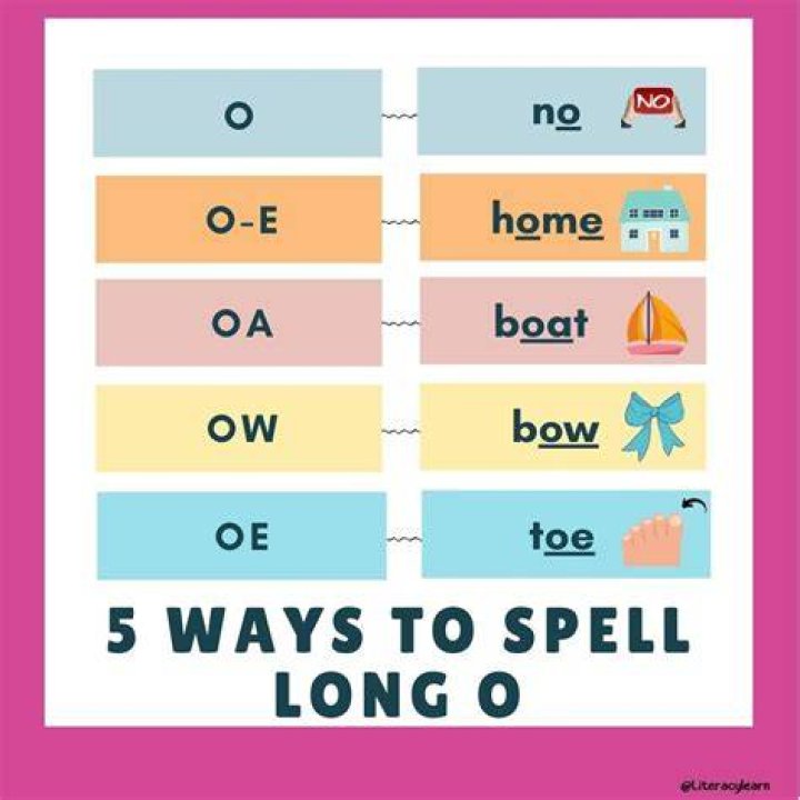 How do you type a Double T?