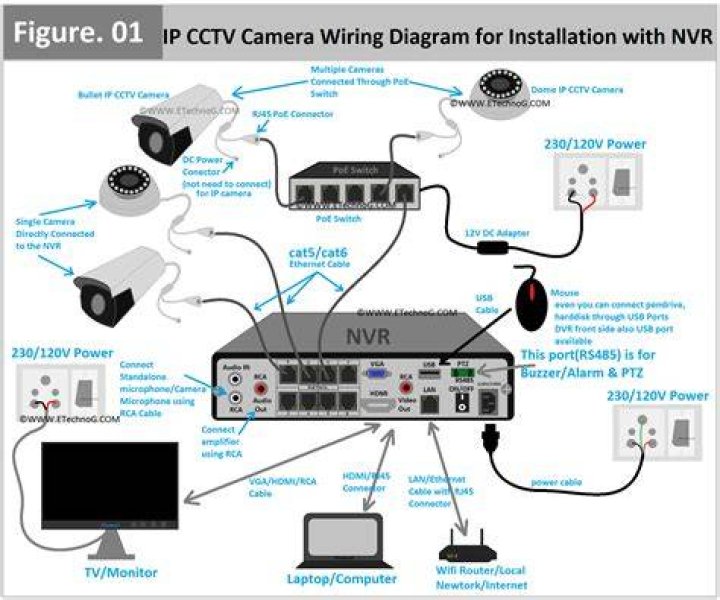 How do you use the JVC Everio camera?