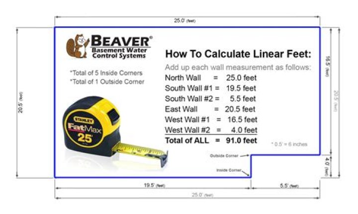 How do you work out lineal Metres on a deck?
