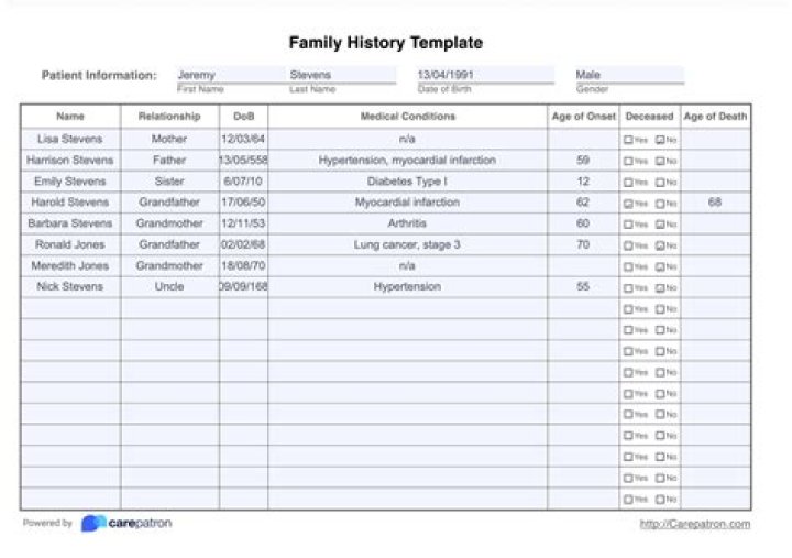 How do you write a family health history?