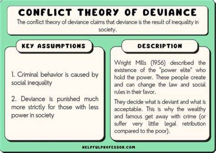 How does control theory explain deviance quizlet?