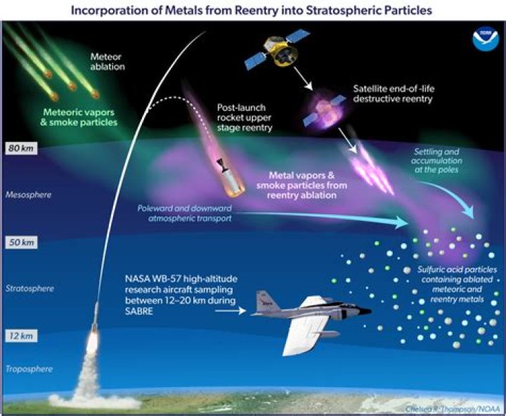 How does NASA detect space debris?