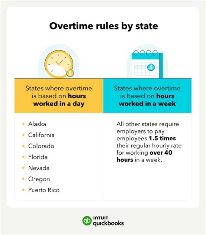 How does overtime work in BC?