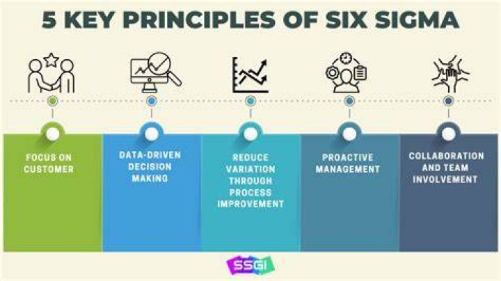 How does Sigma OS work?
