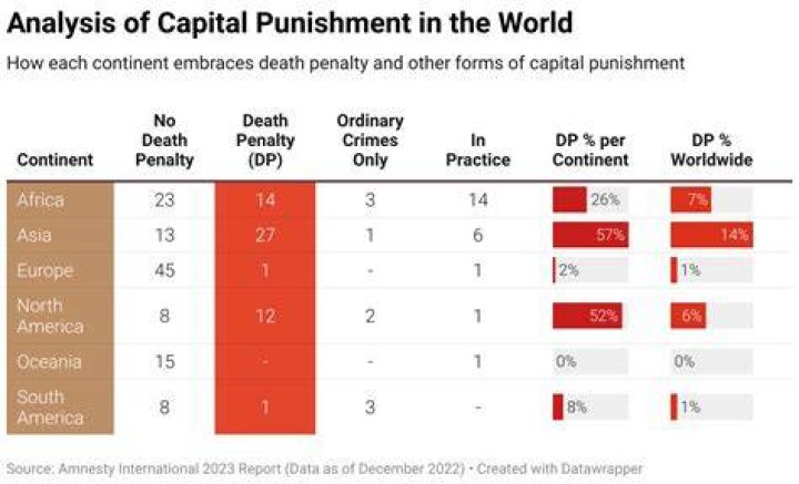 How expensive is capital punishment per person?
