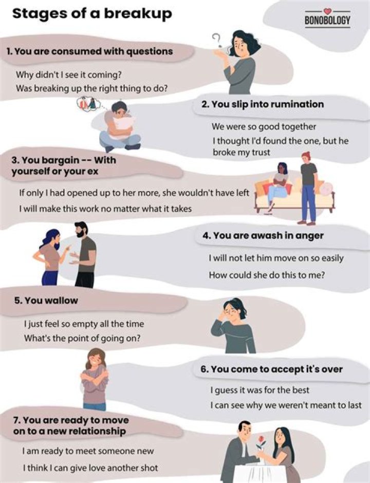 How guys should deal with breakups?